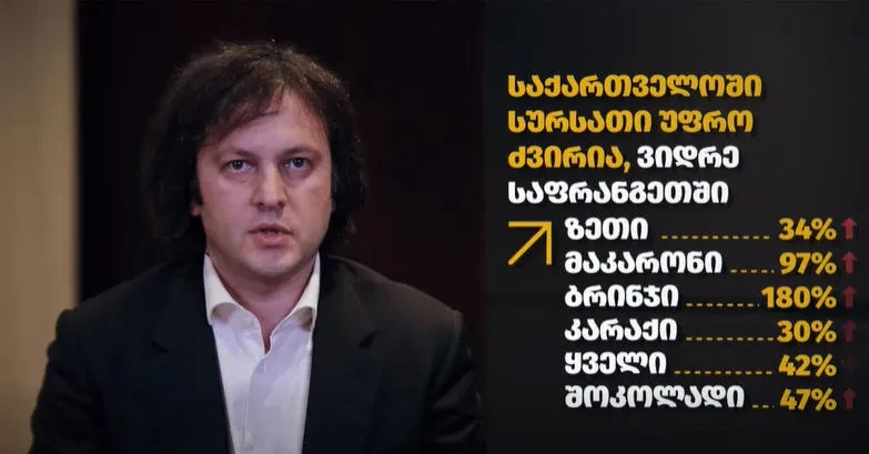 ირაკლი კობახიძე - სასურსათო პროდუქტებზე ქართულ და ევროპულ ფასებს შორის სხვაობა მართლაც დიდია - სხვაობას სადისტრიბუციო კომპანიებისა და მარკეტების მაღალი ფასნამატი განაპირობებს, რომელიც საზღვრიდან დახლამდე საშუალოდ 86%-ს შეადგენს